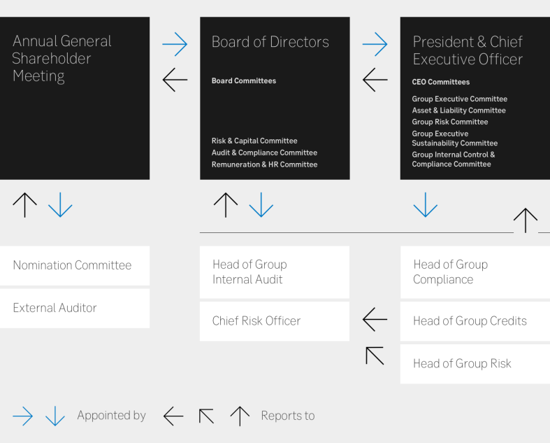 Image of how the corporate governance structure looks like. Image of how the corporate governance structure looks like.